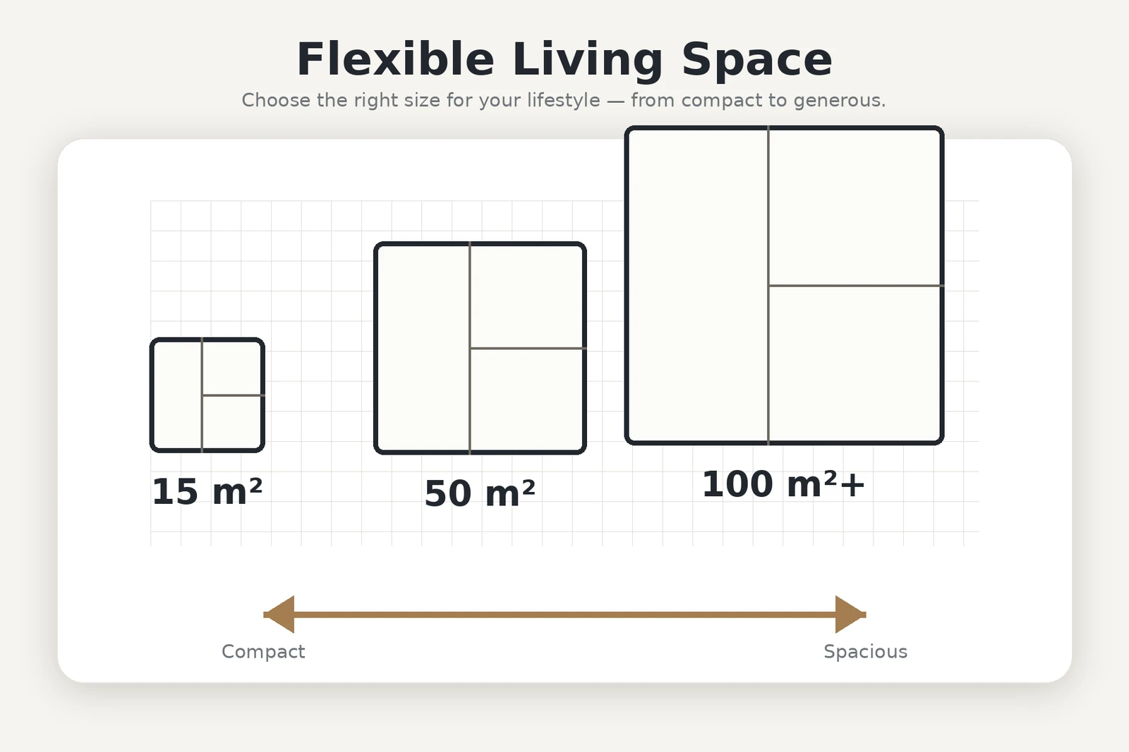Gráfico de superficie flexible de una tiny house personalizada con plantas escalables de 15 m² a más de 100 m²