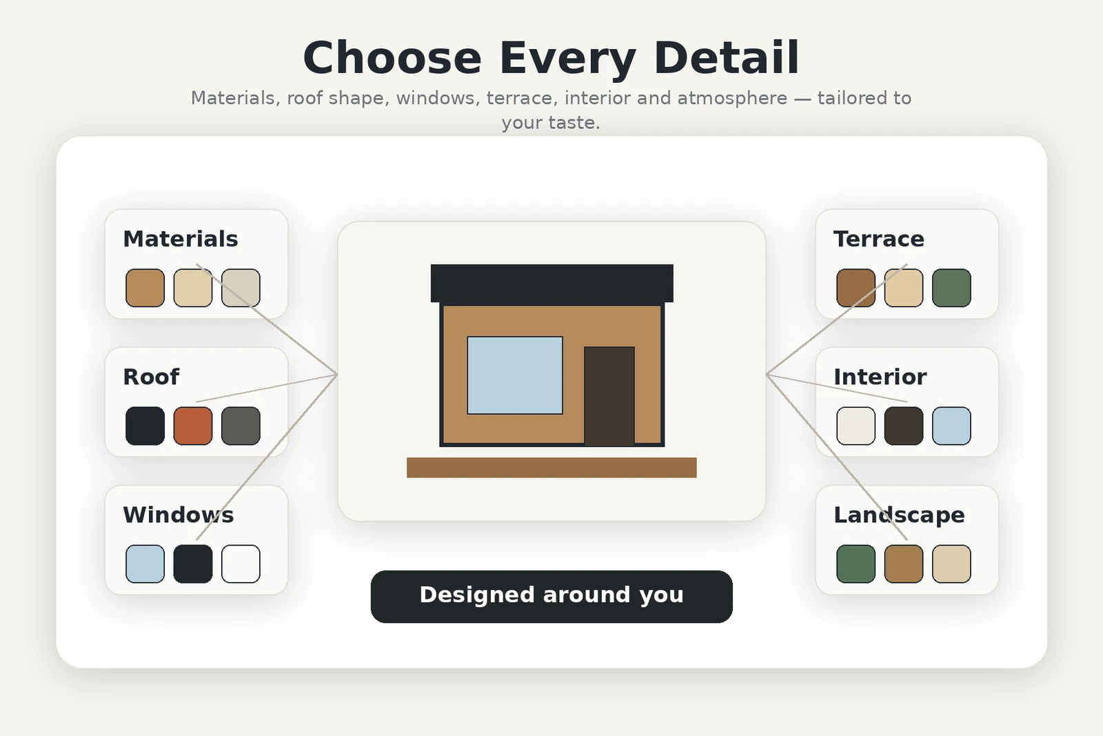 Gráfico de opciones de diseño de una tiny house personalizada con materiales, colores, tejado, ventanas, terraza, interior y entorno